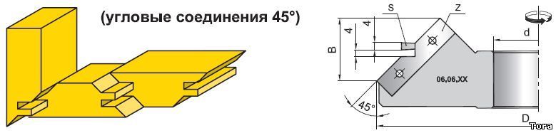 Как сделать угловые соединения Как сделать угловые соединения